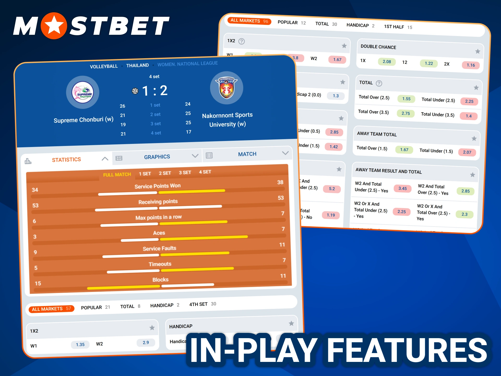 Explore Mostbet cricket live betting features.